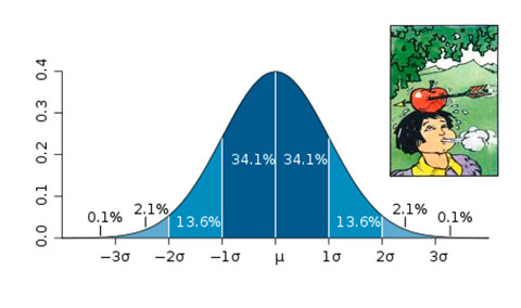 Oxiane, formation et conseil. Industrie et services, mieux coordonner ses équipes et ressources.