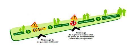 Oxiane, formation et conseil. Santé, la cartographie des flux.